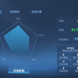 开云官方官网-新赛季排位太难打了，还是巅峰赛好打些